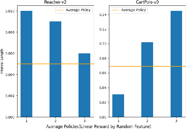 Figure 3 for Robust Offline Reinforcement Learning -- Certify the Confidence Interval