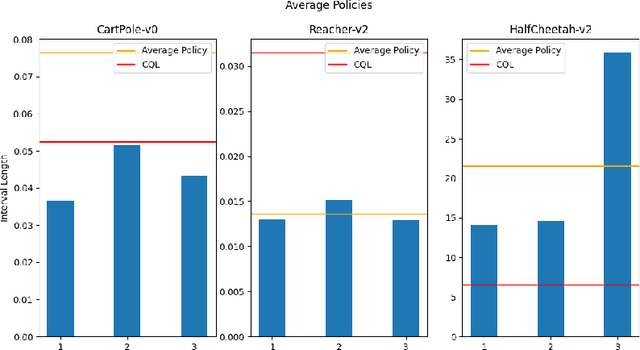 Figure 4 for Robust Offline Reinforcement Learning -- Certify the Confidence Interval