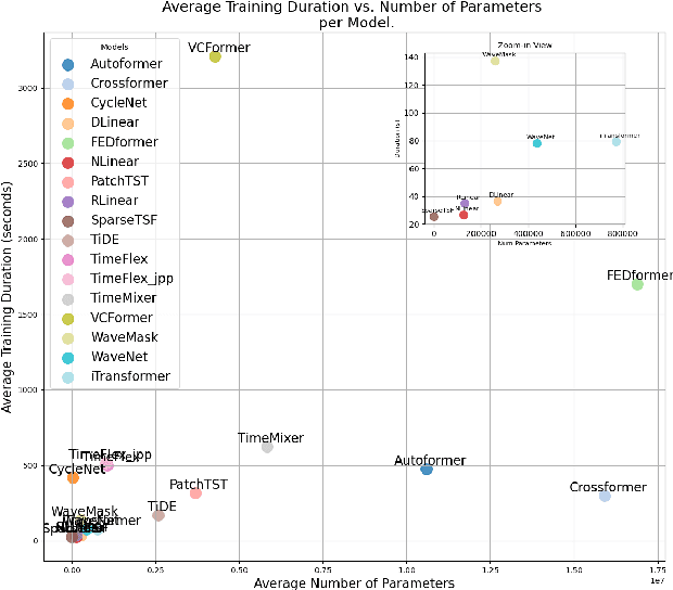 Figure 4 for Tailored Architectures for Time Series Forecasting: Evaluating Deep Learning Models on Gaussian Process-Generated Data