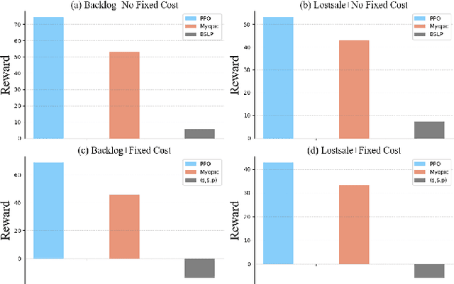 Figure 1 for Deep Reinforcement Learning for Solving Management Problems: Towards A Large Management Mode