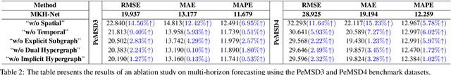 Figure 4 for Multi-Source Knowledge-Based Hybrid Neural Framework for Time Series Representation Learning