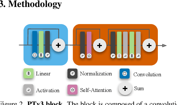 Figure 2 for LitePT: Lighter Yet Stronger Point Transformer