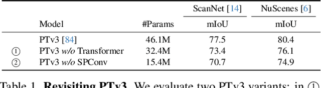 Figure 1 for LitePT: Lighter Yet Stronger Point Transformer