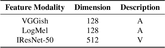 Figure 2 for Interactive Multimodal Fusion with Temporal Modeling