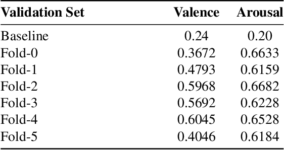 Figure 3 for Interactive Multimodal Fusion with Temporal Modeling