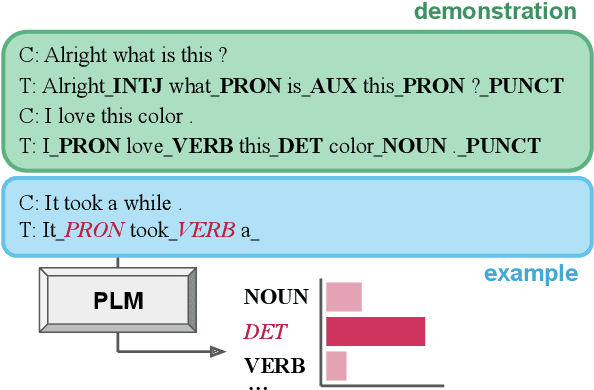 Figure 1 for Prompting Language Models for Linguistic Structure