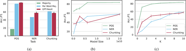 Figure 3 for Prompting Language Models for Linguistic Structure