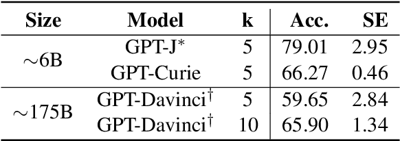 Figure 2 for Prompting Language Models for Linguistic Structure