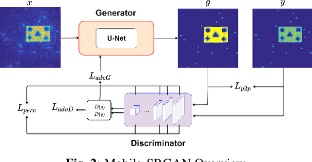 Figure 3 for Efficient CNN-based Super Resolution Algorithms for mmWave Mobile Radar Imaging