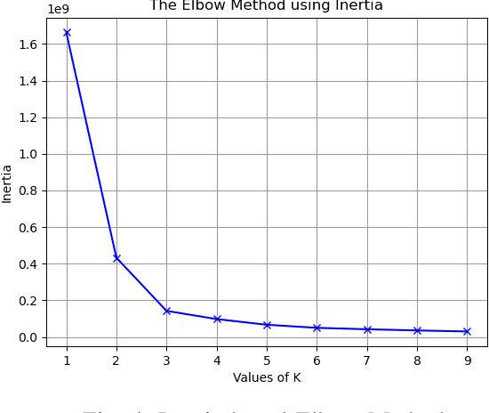 Figure 4 for Parametric entropy based Cluster Centriod Initialization for k-means clustering of various Image datasets
