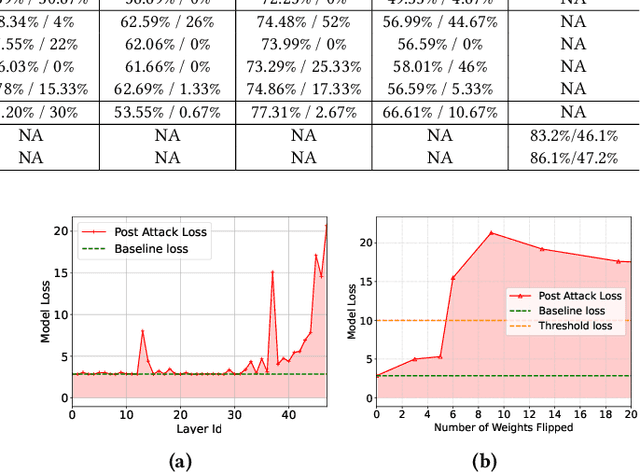 Figure 4 for COBRA: Catastrophic Bit-flip Reliability Analysis of State-Space Models