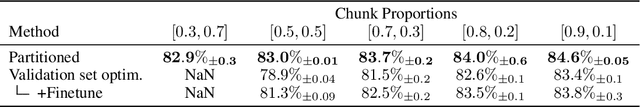 Figure 4 for Hyperparameter Optimization through Neural Network Partitioning