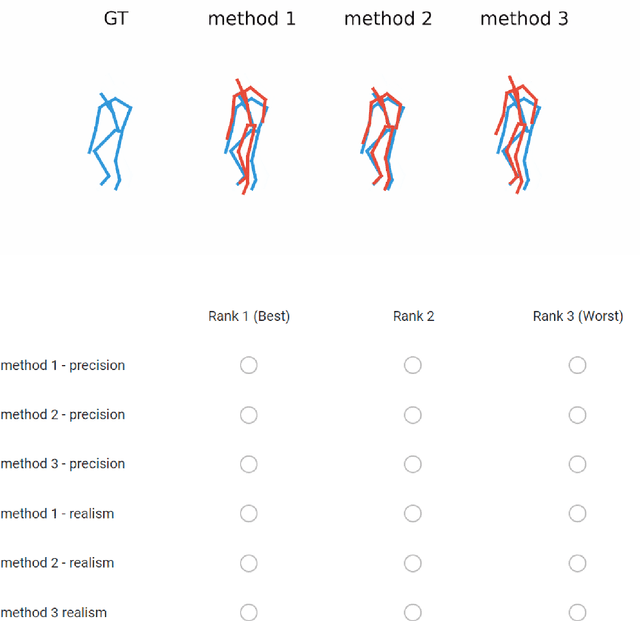 Figure 4 for HOIMotion: Forecasting Human Motion During Human-Object Interactions Using Egocentric 3D Object Bounding Boxes
