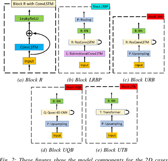 Figure 4 for Semi-supervised 3D Video Information Retrieval with Deep Neural Network and Bi-directional Dynamic-time Warping Algorithm