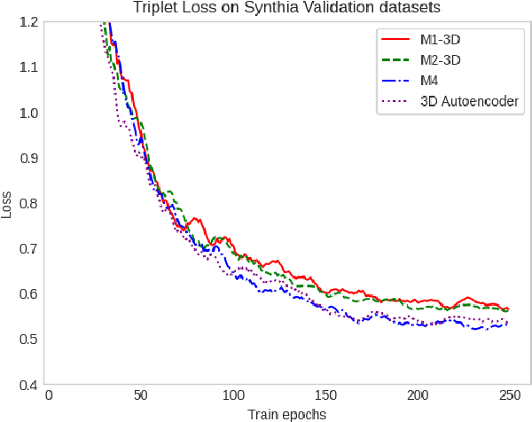 Figure 2 for Semi-supervised 3D Video Information Retrieval with Deep Neural Network and Bi-directional Dynamic-time Warping Algorithm