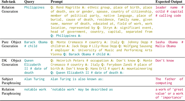 Figure 2 for Crawling the Internal Knowledge-Base of Language Models