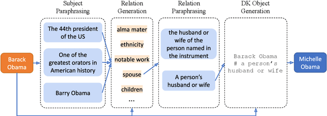 Figure 3 for Crawling the Internal Knowledge-Base of Language Models
