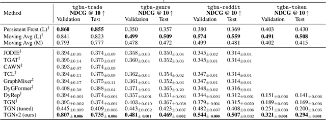 Figure 1 for Enhancing the Expressivity of Temporal Graph Networks through Source-Target Identification