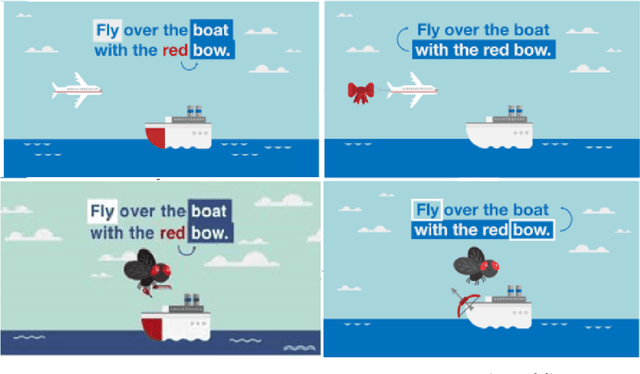 Figure 1 for Exploring transfer learning for Deep NLP systems on rarely annotated languages
