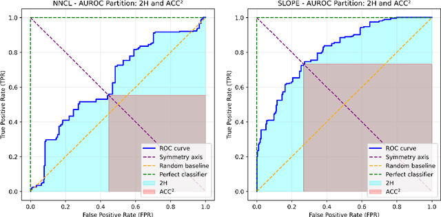 Figure 3 for LxCIM: a new rank-based binary classifier performance metric invariant to local exchange of classes