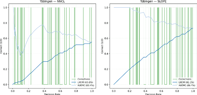 Figure 4 for LxCIM: a new rank-based binary classifier performance metric invariant to local exchange of classes