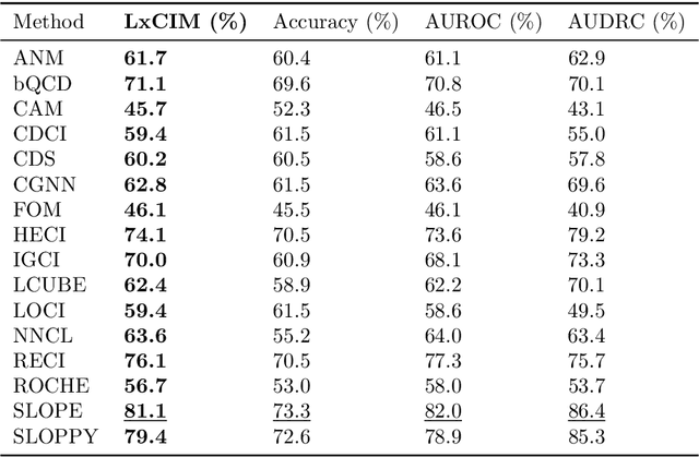 Figure 2 for LxCIM: a new rank-based binary classifier performance metric invariant to local exchange of classes