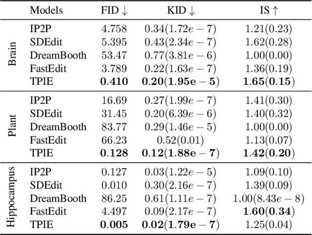 Figure 1 for TPIE: Topology-Preserved Image Editing With Text Instructions