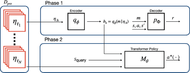 Figure 1 for Heuristic Transformer: Belief Augmented In-Context Reinforcement Learning