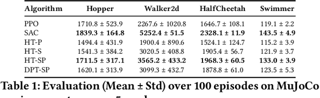 Figure 2 for Heuristic Transformer: Belief Augmented In-Context Reinforcement Learning