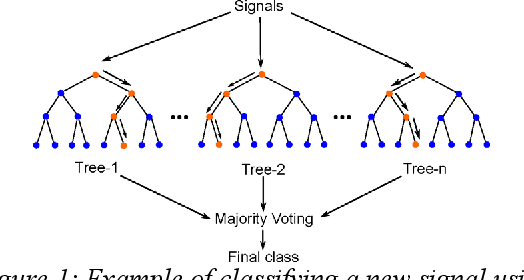 Figure 1 for Detection and classification of faults aimed at preventive maintenance of PV systems