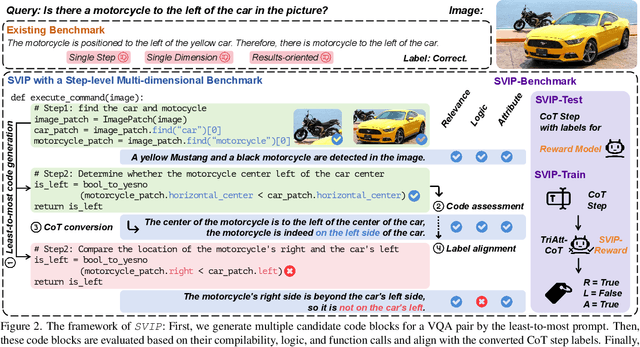 Figure 3 for Benchmarking Multimodal CoT Reward Model Stepwise by Visual Program