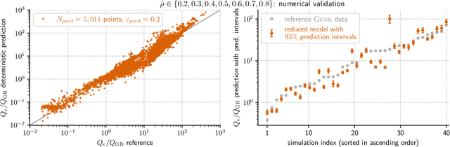 Figure 2 for Machine Learning for Electron-Scale Turbulence Modeling in W7-X