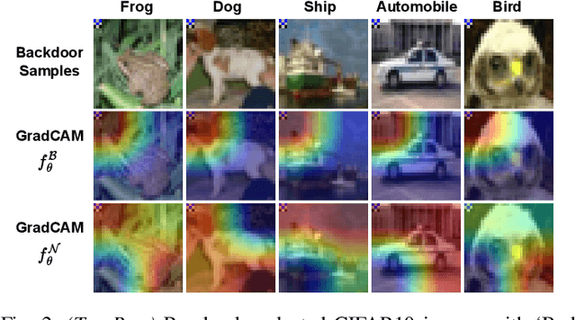 Figure 2 for ReVeil: Unconstrained Concealed Backdoor Attack on Deep Neural Networks using Machine Unlearning