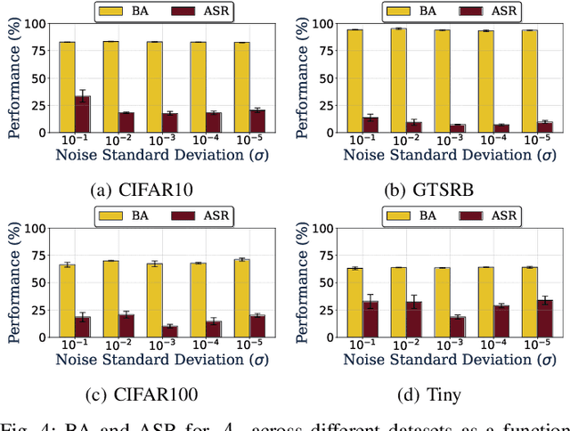 Figure 4 for ReVeil: Unconstrained Concealed Backdoor Attack on Deep Neural Networks using Machine Unlearning