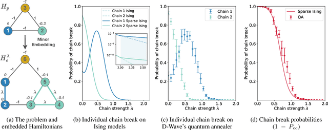 Figure 1 for Energy Scale Degradation in Sparse Quantum Solvers: A Barrier to Quantum Utility