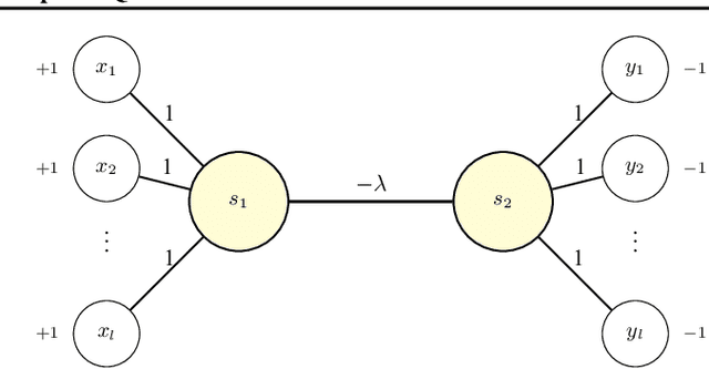 Figure 4 for Energy Scale Degradation in Sparse Quantum Solvers: A Barrier to Quantum Utility