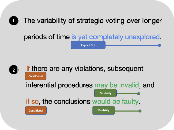Figure 1 for UnScientify: Detecting Scientific Uncertainty in Scholarly Full Text