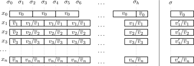 Figure 3 for Synthesis of timeline-based planning strategies avoiding determinization