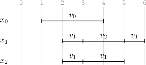 Figure 1 for Synthesis of timeline-based planning strategies avoiding determinization