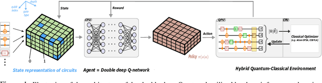 Figure 1 for Curriculum reinforcement learning for quantum architecture search under hardware errors