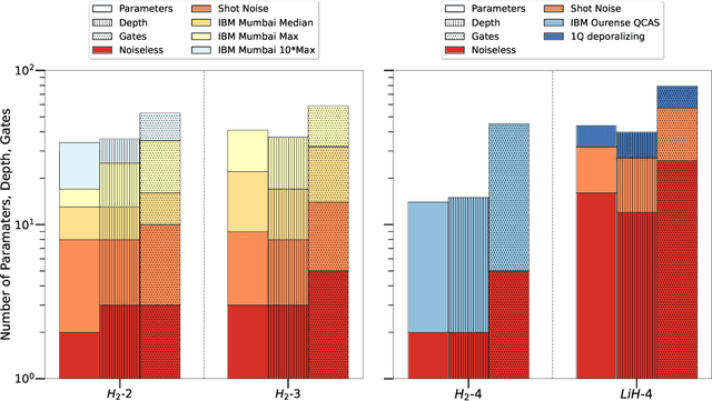 Figure 3 for Curriculum reinforcement learning for quantum architecture search under hardware errors