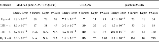 Figure 2 for Curriculum reinforcement learning for quantum architecture search under hardware errors