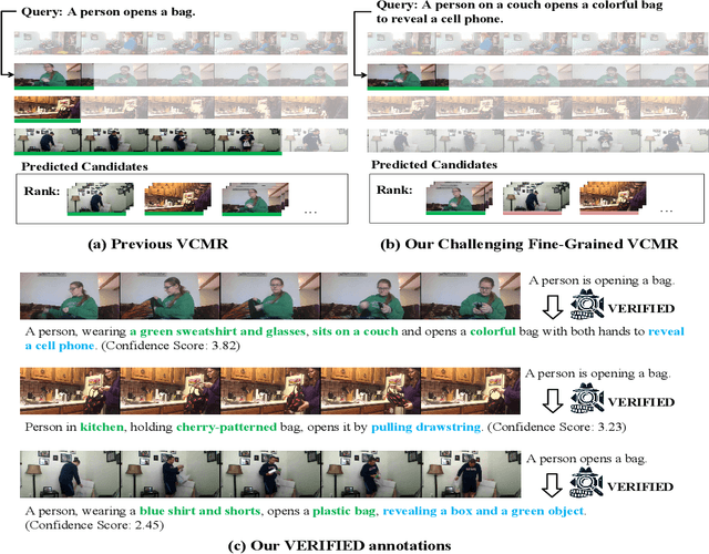 Figure 1 for VERIFIED: A Video Corpus Moment Retrieval Benchmark for Fine-Grained Video Understanding