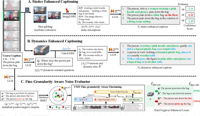 Figure 3 for VERIFIED: A Video Corpus Moment Retrieval Benchmark for Fine-Grained Video Understanding
