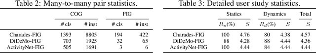 Figure 4 for VERIFIED: A Video Corpus Moment Retrieval Benchmark for Fine-Grained Video Understanding