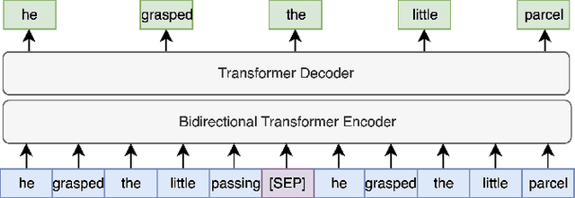 Figure 1 for ASR Error Correction using Large Language Models