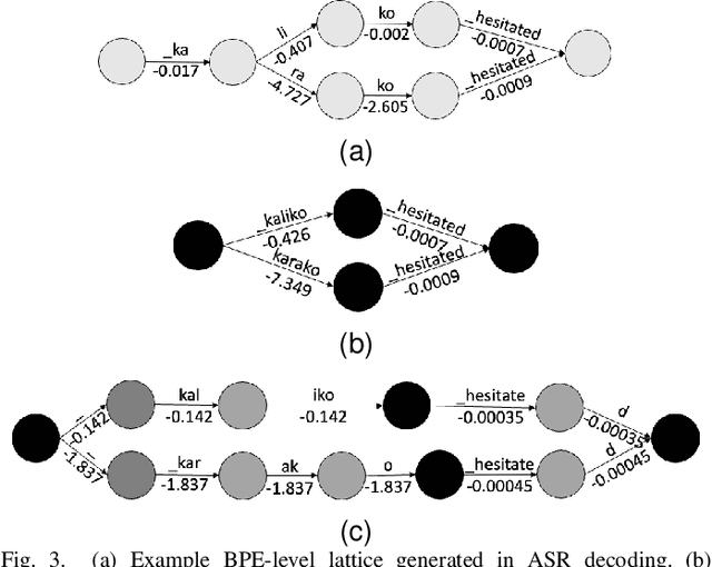 Figure 3 for ASR Error Correction using Large Language Models