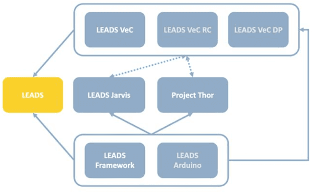 Figure 1 for LEADS: Lightweight Embedded Assisted Driving System