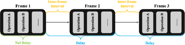 Figure 2 for LEADS: Lightweight Embedded Assisted Driving System