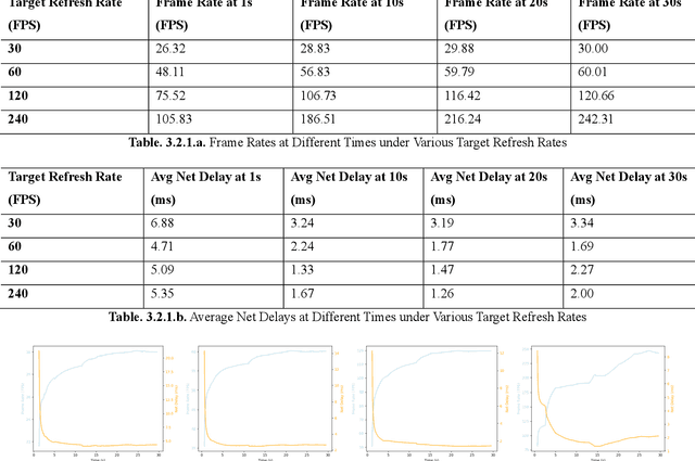 Figure 3 for LEADS: Lightweight Embedded Assisted Driving System